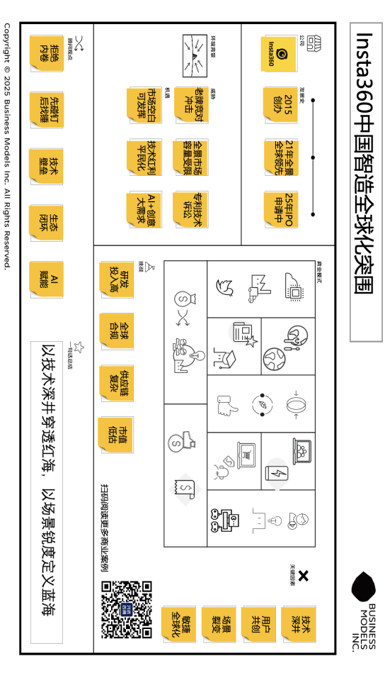 围样本 ——拆解一家“技术深井型”企业的创新逻辑与商业密码龙八国际娱乐网站Insta360影石：中国智造的全球化突(图5)