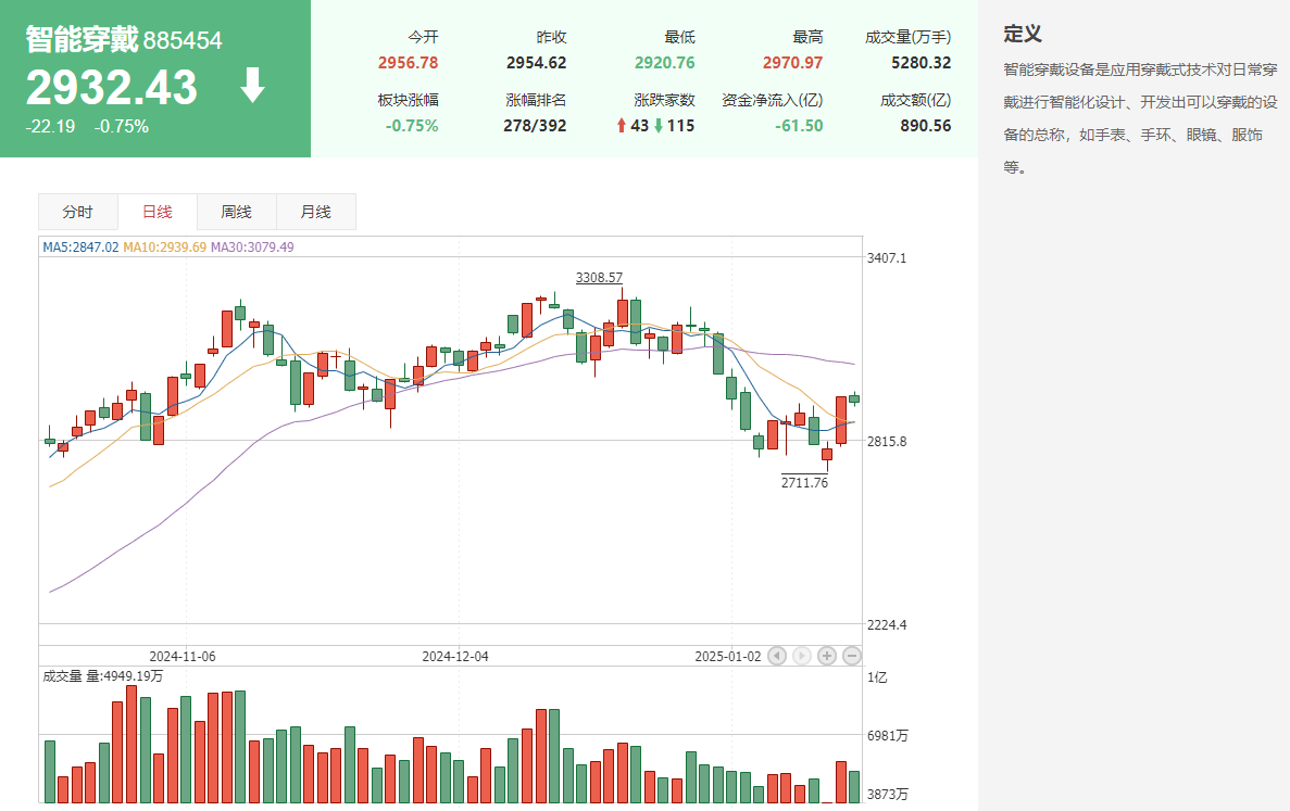 股走强AI眼镜概念股一览表！龙8中国唯一入口AI眼镜概念(图2)